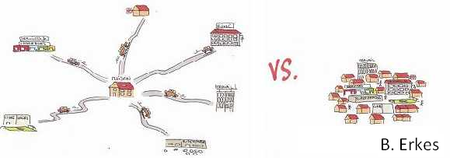 Le projet des « noyaux d’habitat »